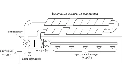 Повітряний сонячний колектор своїми руками конструкція (конструкція) Повітряний сонячний колектор своїми руками конструкція