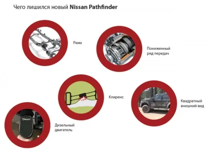 Все, що потрібно знати про новий nissan pathfinder - turboanimals (nissan) Все, що потрібно знати про новий nissan pathfinder - turboanimals