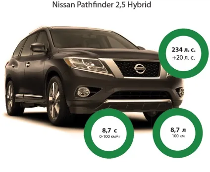Все, що потрібно знати про новий nissan pathfinder - turboanimals (виду Nissan Pathfinder) Все, що потрібно знати про новий nissan pathfinder - turboanimals