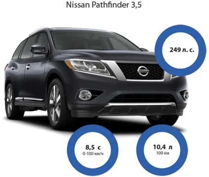 Все, що потрібно знати про новий nissan pathfinder - turboanimals (nissan) Все, що потрібно знати про новий nissan pathfinder - turboanimals