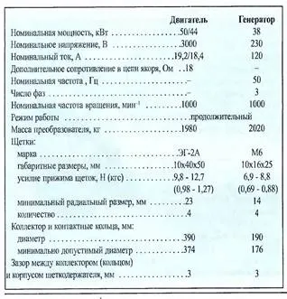 Характеристика перетворювачів (товщиною середній частині) характеристика перетворювачів