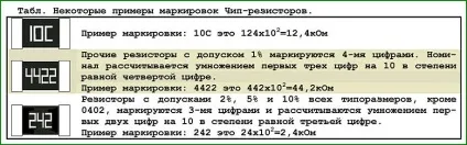Введення в електроніку