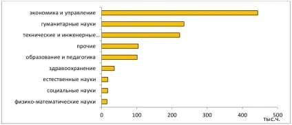 Погляд на українську молодь