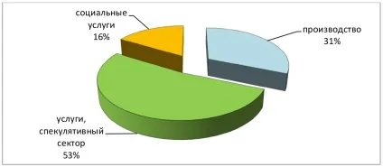 Погляд на українську молодь