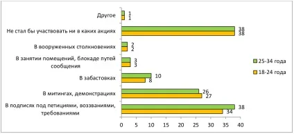 Погляд на українську молодь