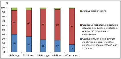 Погляд на українську молодь