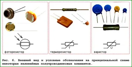 Введення в електроніку