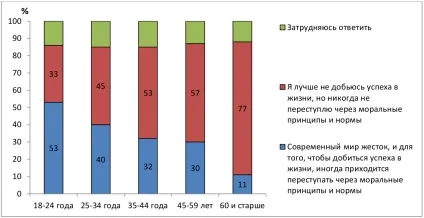 Погляд на українську молодь