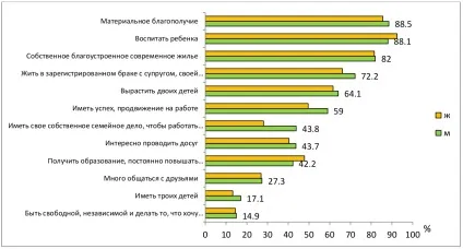 Погляд на українську молодь