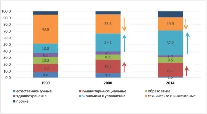 Погляд на українську молодь