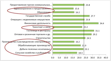 Погляд на українську молодь