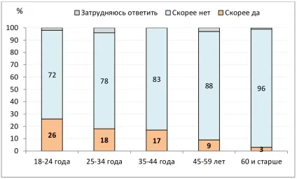 Погляд на українську молодь