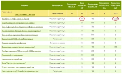 Халява або безкоштовно курси по заробітку