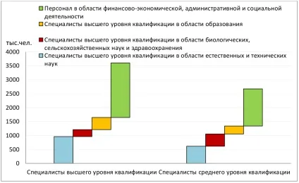 Погляд на українську молодь