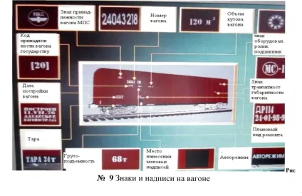 Характеристика рам і вагонів основних типів (вагон перевезення автомобілів) Характеристика рам і вагонів основних типів