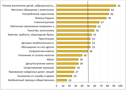 Погляд на українську молодь
