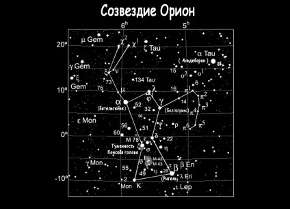 вибух Бетельгейзе