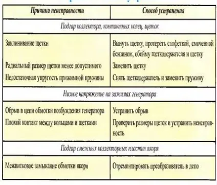 Характеристика перетворювачів (бічних стін кузова) характеристика перетворювачів