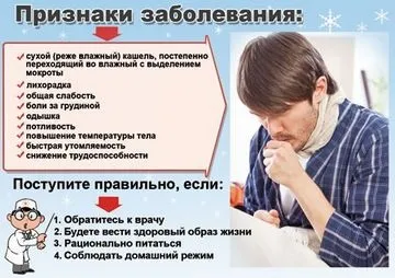 Хронічний бронхіт клініка - lady citytile (citytile) Хронічний бронхіт клініка - lady citytile