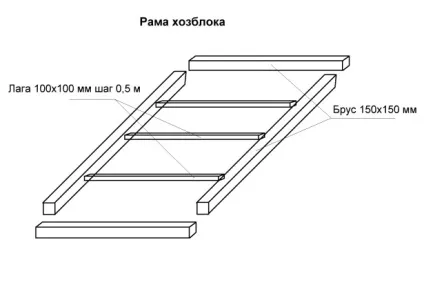 Хозблок для дачі - варіанти конструкції, фото