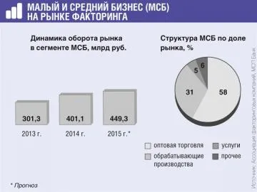 Закупівельний (реверсивний) факторинг для покупця, журнал «головна книга», № 10 за 2015 р (закупівельний) Закупівельний (реверсивний) факторинг для покупця, журнал «головна книга», № 10 за 2015 р