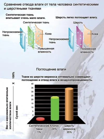 Навіщо потрібна термоодежда все про термобілизну для дітей (термобілизна) Навіщо потрібна термоодежда все про термобілизну для дітей