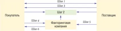 Закупівельний (реверсивний) факторинг для покупця, журнал «головна книга», № 10 за 2015 р (покупця) Закупівельний (реверсивний) факторинг для покупця, журнал «головна книга», № 10 за 2015 р