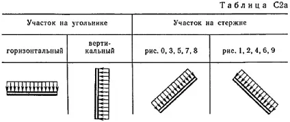 Завдання з 1