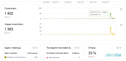 Захист від атак - що робити, якщо сайт атакують (атак) Захист від атак - що робити, якщо сайт атакують