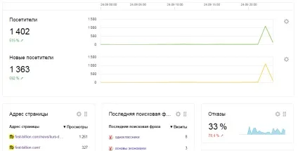 Захист від атак - що робити, якщо сайт атакують (атак) Захист від атак - що робити, якщо сайт атакують