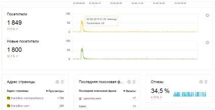 Захист від атак - що робити, якщо сайт атакують (сайт) Захист від атак - що робити, якщо сайт атакують