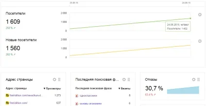 Захист від атак - що робити, якщо сайт атакують (атак) Захист від атак - що робити, якщо сайт атакують