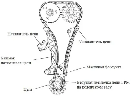 Заміна ланцюга газорозподільного механізму (ГРМ), світ автомобілів (заміна ланцюга грм) Заміна ланцюга газорозподільного механізму (ГРМ), світ автомобілів