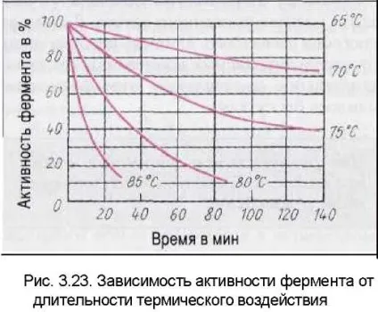 Затирання - найважливіший процес при виробництві сусла