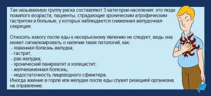 Печіння в стравоході
