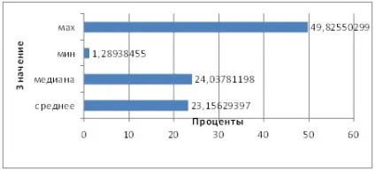 Журнал - питання управління - диференціація офіційних і прихованих доходів населення в регіонах (прихованих) Журнал - питання управління - диференціація офіційних і прихованих доходів населення в регіонах