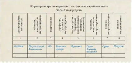 Журнал з техніки безпеки зразок