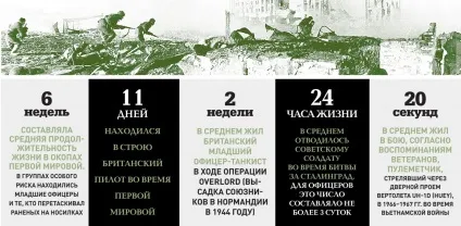 Життя довжиною півгодини скільки живе підрозділ в бою, журнал популярна механіка (стрільців магазинними гвинтівками) Життя довжиною півгодини скільки живе підрозділ в бою, журнал популярна механіка