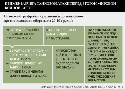 Життя довжиною півгодини скільки живе підрозділ в бою, журнал популярна механіка (скільки) Життя довжиною півгодини скільки живе підрозділ в бою, журнал популярна механіка