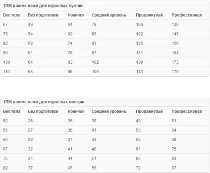 Жим штанги лежачи все, що потрібно знати перед тренуванням (лежачи) Жим штанги лежачи все, що потрібно знати перед тренуванням