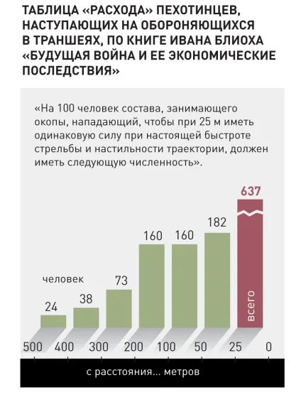 Життя довжиною півгодини скільки живе підрозділ в бою, журнал популярна механіка (життя) Життя довжиною півгодини скільки живе підрозділ в бою, журнал популярна механіка
