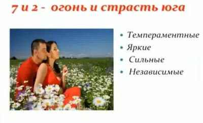 Значення цифр у даті народження