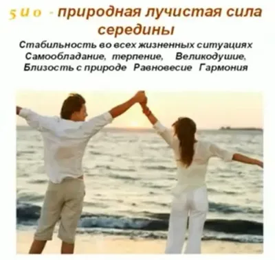 Значення цифр у даті народження