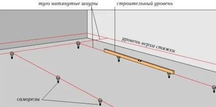 Цементно піщана стяжка підлоги пристрій своїми руками - склад суміші, інструкція по заливці (піщана) Цементно піщана стяжка підлоги пристрій своїми руками - склад суміші, інструкція по заливці