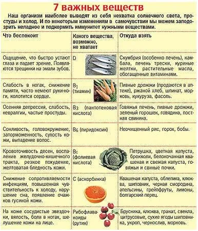 Чого не вистачає в організмі, якщо хочеться чогось некорисного, 100 рад (хочеться) Чого не вистачає в організмі, якщо хочеться чогось некорисного, 100 рад
