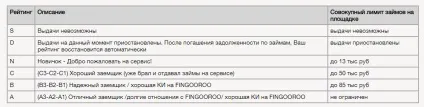 Приватні кредитори і інвестори - шукаємо їх на дошці оголошень (кредитори) Приватні кредитори і інвестори - шукаємо їх на дошці оголошень