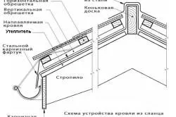 Чим покрити дах лазні огляд матеріалів (лазні) Чим покрити дах лазні огляд матеріалів