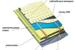 Чим покрити дах лазні огляд матеріалів (лазня) Чим покрити дах лазні огляд матеріалів