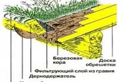 Чим покрити дах лазні огляд матеріалів (покрити) Чим покрити дах лазні огляд матеріалів