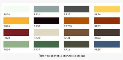 Чим покрити дах лазні види та влаштування покрівлі (як самому зробити зруб) Чим покрити дах лазні види і пристрій покрівлі